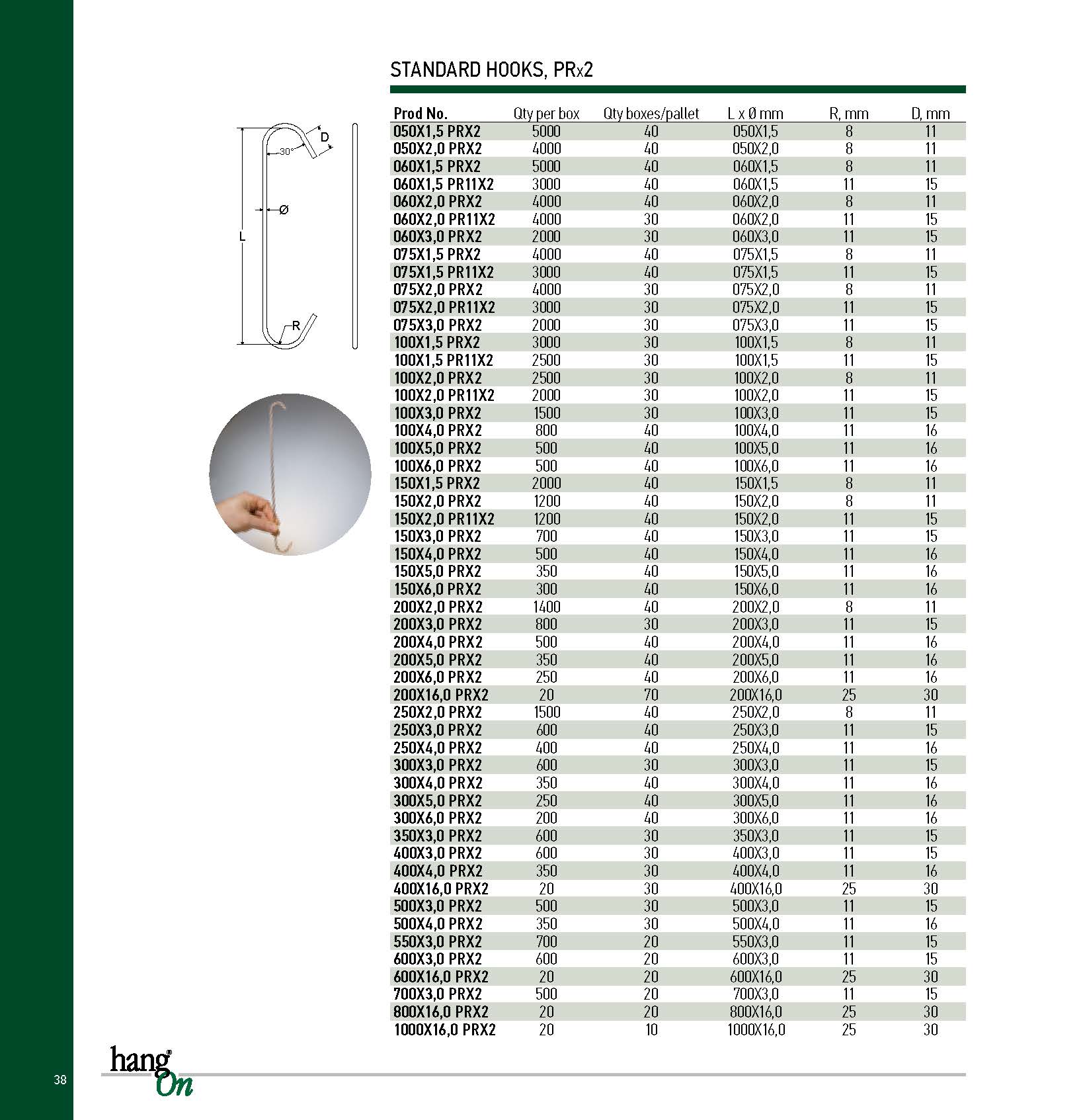ganci pr2
