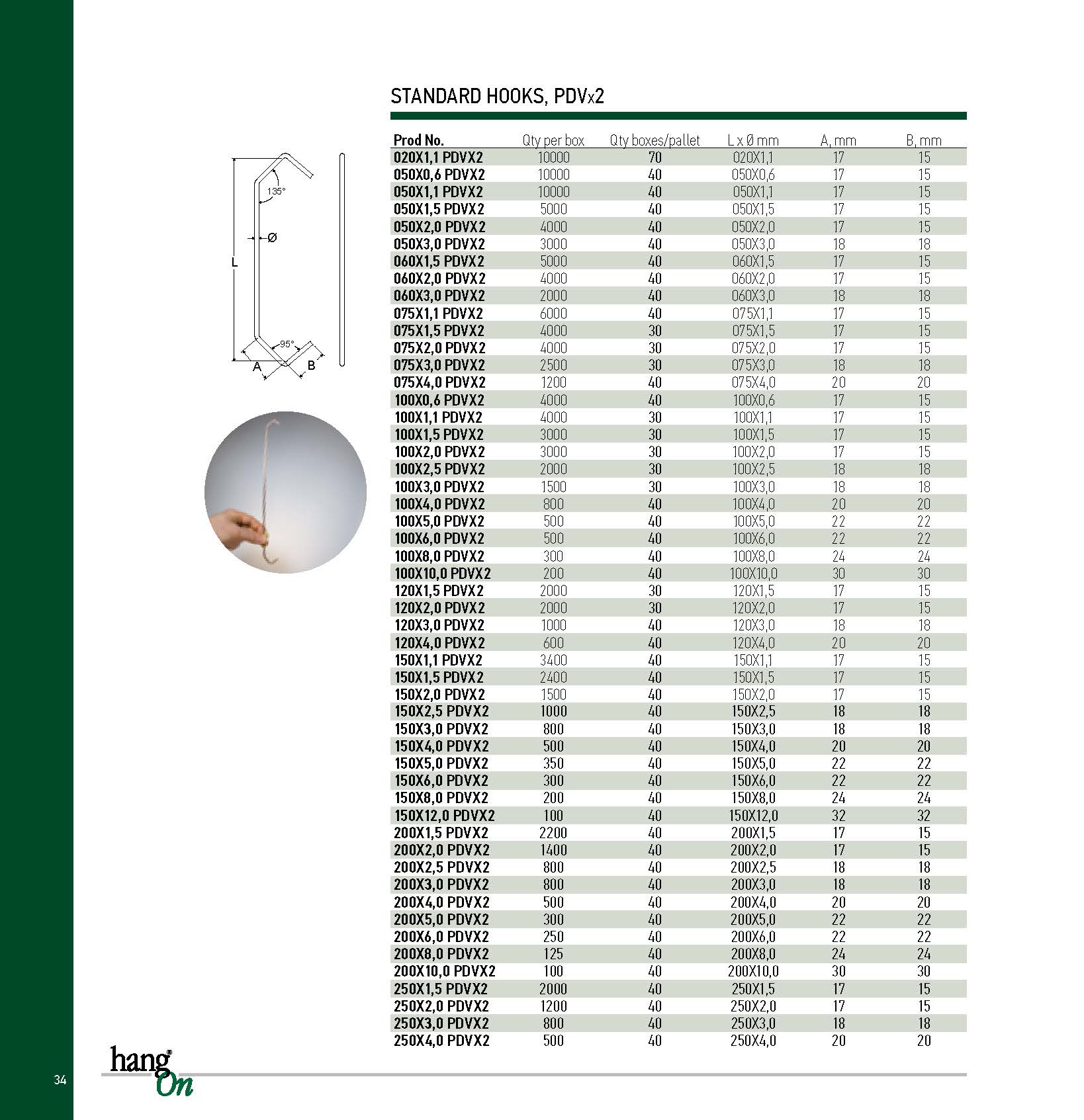 ganci pdvx2