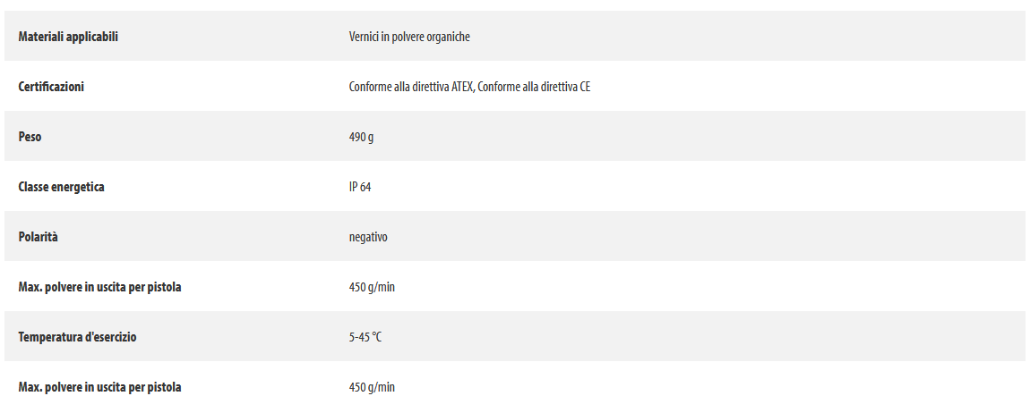 PEM X-1 specifiche